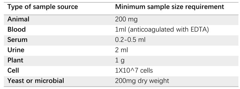 Tissue sample requirements
